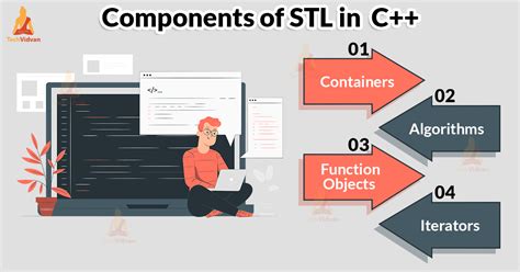 what is stl in c++|C++ Programming/STL .